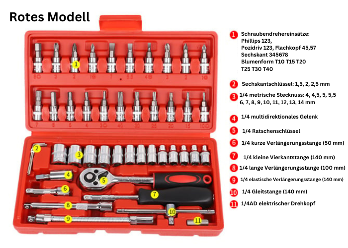 FlexiRatchet – Kabelloses, Schlankes Ratschenset
