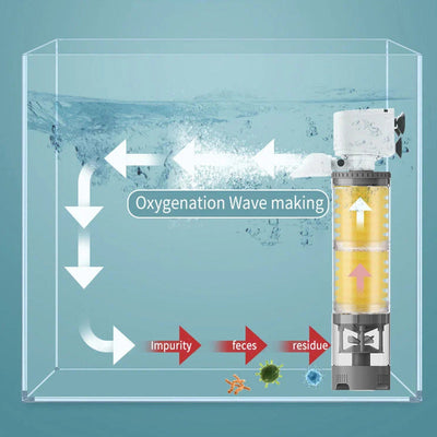 Begrenzte Zeit 50% Rabatt auf leisen elektrischen Filter für Aquarien